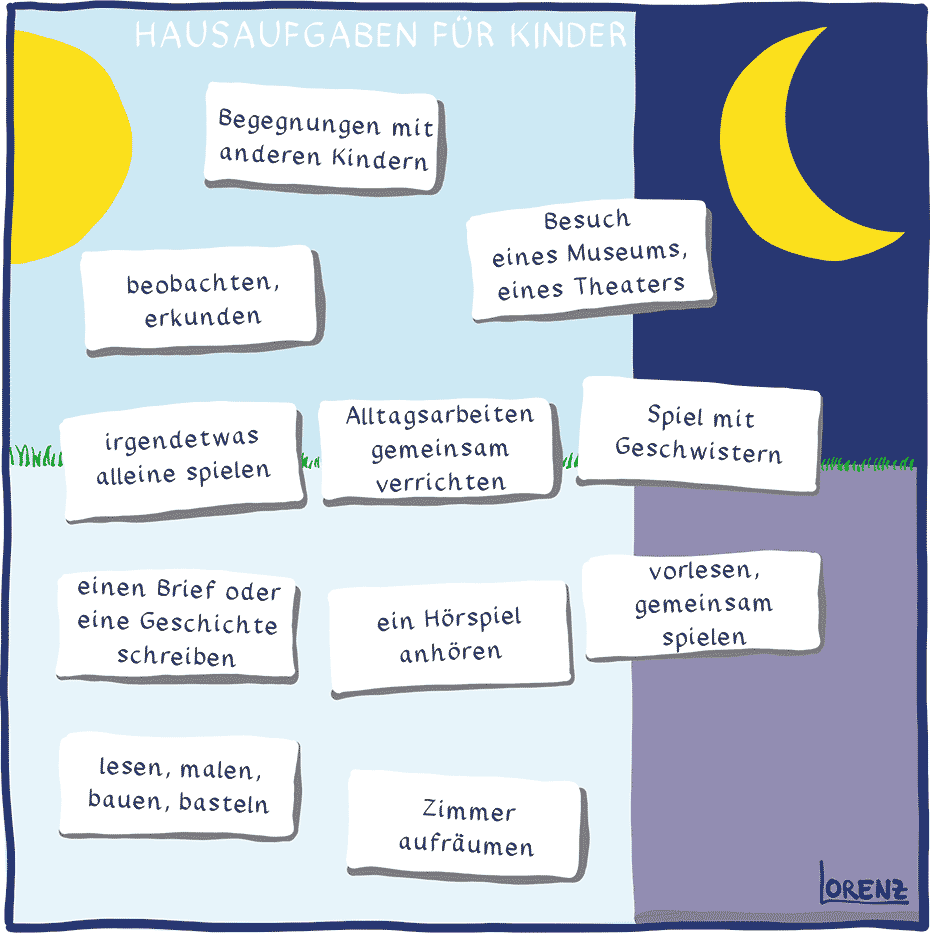 Vorschläge für Hausaufgaben für Kinder