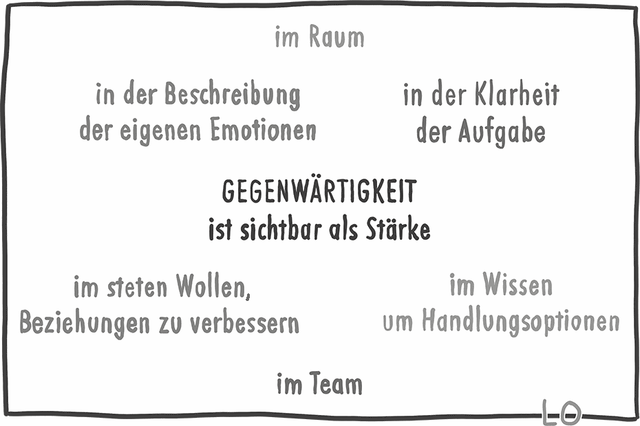 Die Gegenwärtigkeit der Erwachsenen im pädagogischen Schulgeschehen kann auf sechs Kanälen sichtbar gemacht werden.